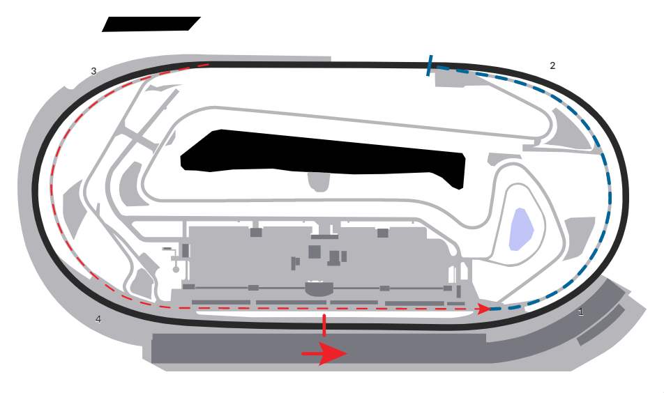 IndyCar Oval