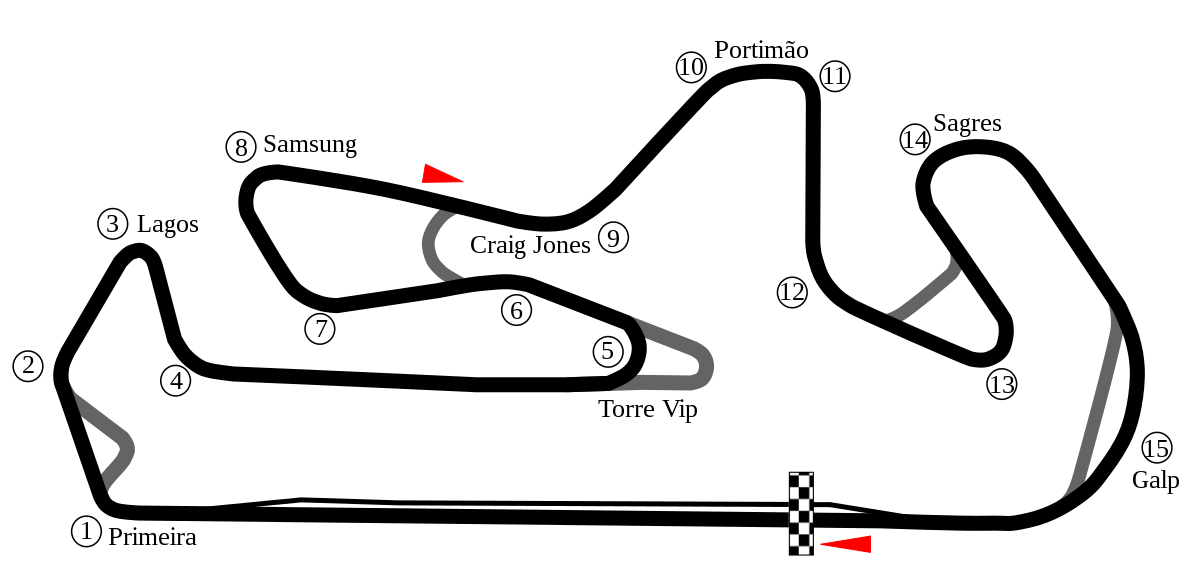 Motorcycling Circuit (2008–present)
