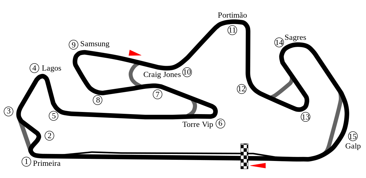 Grand Prix Circuit with chicane (2008–2019)